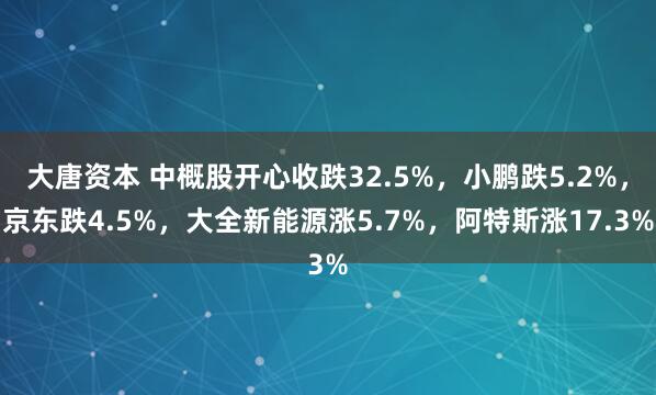 大唐资本 中概股开心收跌32.5%，小鹏跌5.2%，京东跌4.5%，大全新能源涨5.7%，阿特斯涨17.3%